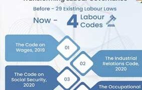 പുതിയ തൊഴിൽ നിയമം ഇന്ന് മുതൽ പ്രാബല്യത്തിൽ; സ്വാതന്ത്ര്യത്തിന് ശേഷമുള്ള സമഗ്ര പരിഷ്കരണം, നടപ്പാക്കുന്നത് കടുത്ത എതിർപ്പ് അവഗണിച്ച്
