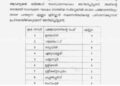 തദ്ദേശ തെരഞ്ഞെടുപ്പിൽ മതം ആയുധമാക്കാൻ ബിജെപി!! ക്രിസ്ത്യൻ സ്ഥാനാർഥികൾക്ക് മുൻഗണന, കണ്ണൂർ മലയോര മേഖലകളിലെ 47 വാർഡുകളിൽ ക്രിസ്ത്യാനികളെ സ്ഥാനാർത്ഥികളാക്കണം, മലപ്പുറത്ത് മുസ്ലീങ്ങൾക്ക് മുൻഗണന, ഷോൺ ജോർജിൻറെ നേതൃത്വത്തിൽ സർവേ