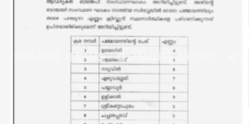 തദ്ദേശ തെരഞ്ഞെടുപ്പിൽ മതം ആയുധമാക്കാൻ ബിജെപി!! ക്രിസ്ത്യൻ സ്ഥാനാർഥികൾക്ക് മുൻഗണന, കണ്ണൂർ മലയോര മേഖലകളിലെ 47 വാർഡുകളിൽ ക്രിസ്ത്യാനികളെ സ്ഥാനാർത്ഥികളാക്കണം, മലപ്പുറത്ത് മുസ്ലീങ്ങൾക്ക് മുൻഗണന, ഷോൺ ജോർജിൻറെ നേതൃത്വത്തിൽ സർവേ