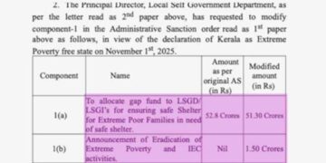അതിദാരിദ്ര്യ മുക്ത പ്രഖ്യാപന സമ്മേളനം കളറാക്കാൻ പാവപ്പെട്ടവർക്കുള്ള വീട് നിർമാണ ഫണ്ടിൽ നിന്ന് ഒന്നരക്കോടി അടിച്ചുമാറ്റി!! വീട് നിർമ്മാണത്തിന് ആദ്യം നീക്കി വച്ചത് 52.8 കോടി രൂപ, വെട്ടിക്കുറച്ച് 51.3 കോടിയാക്കി…